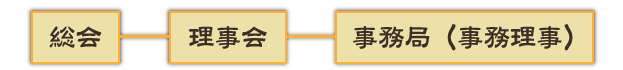 組織図